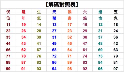 數字測吉凶|數字吉凶查詢